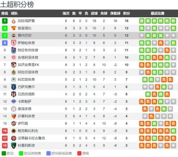 穆里尼奥背锅?费内巴切多打一人丢分&落后榜首6分 土超太差