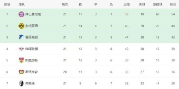 拜仁2:0红牛隐藏的信息——本赛季德国杯四强,精准勾勒出目前德甲的竞争生态