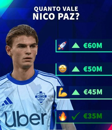 意甲新秀尼科-帕斯身价飙升至6000万欧!皇马拟启动回购条款