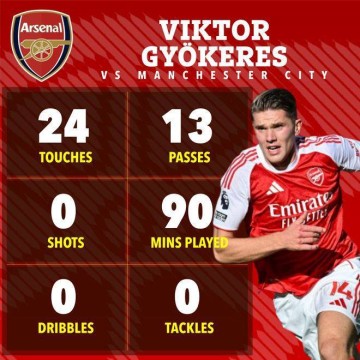 对阵曼城0射门,哲凯赖什踢强队就隐身了!